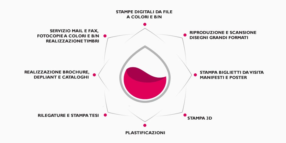 Servizi del Centro Stampa Banfi
